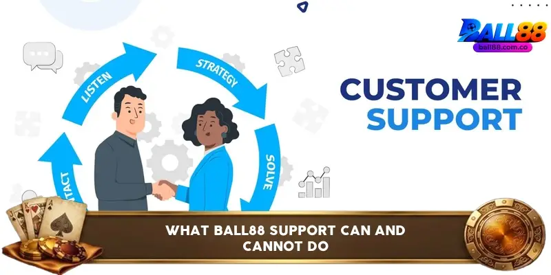 Ball88 live chat conversation showing deposit inquiry resolution